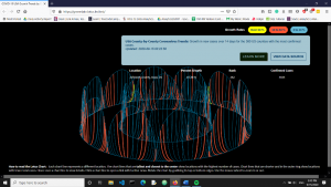 Click to see the Lotus Chart in action.